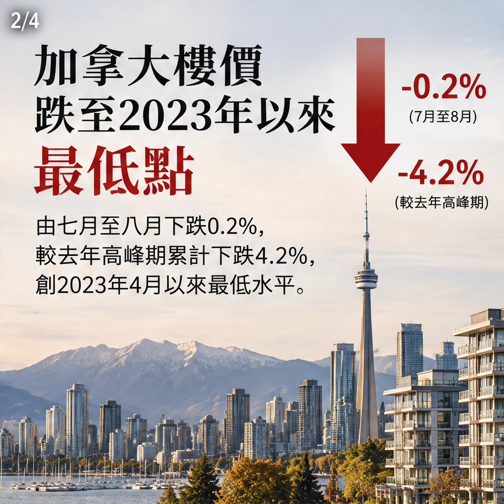 加拿大買家享2023年以來最平價樓市 — slide 2 of 5