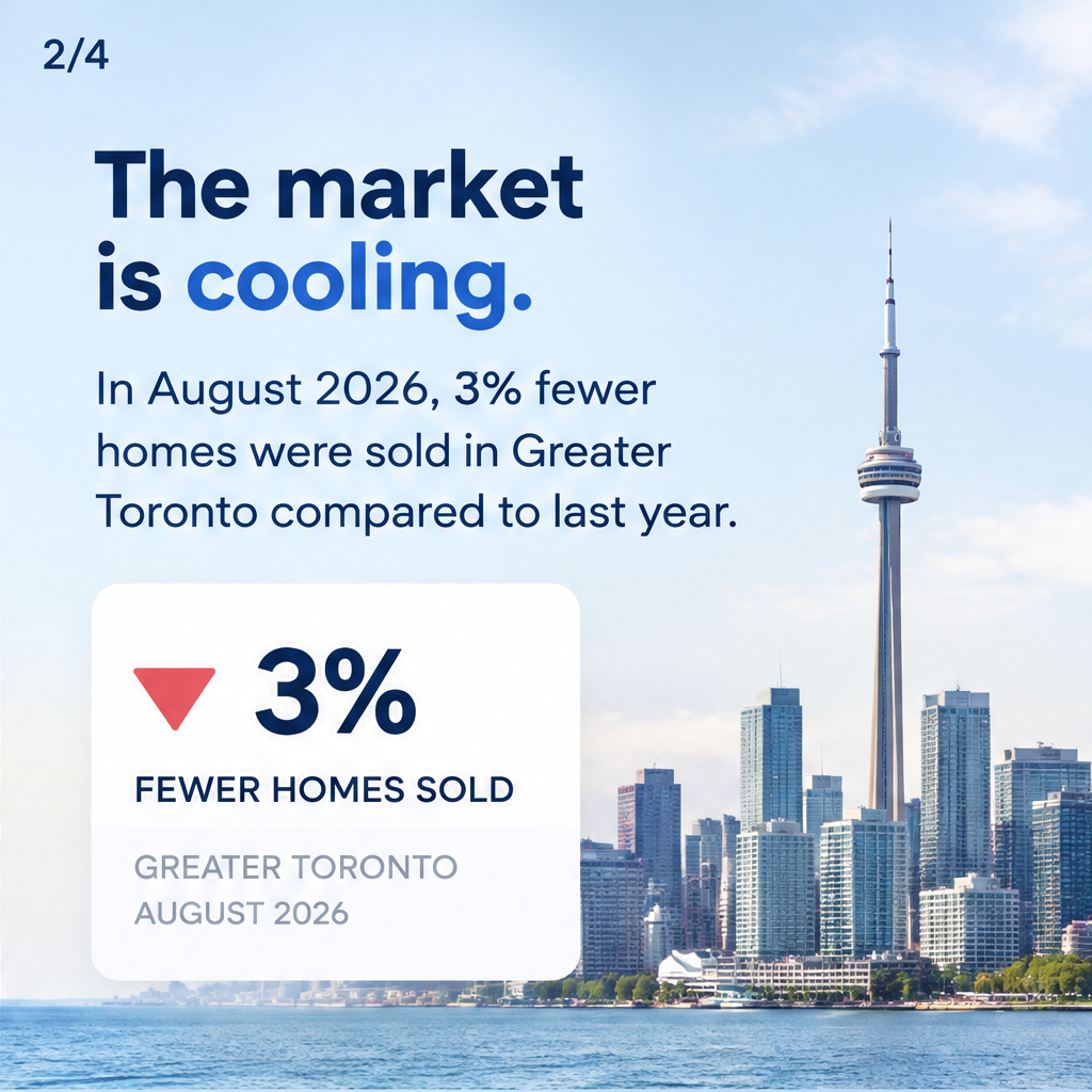 Buyer Advantage: Fewer Homes Sold in Greater Toronto — slide 2 of 5