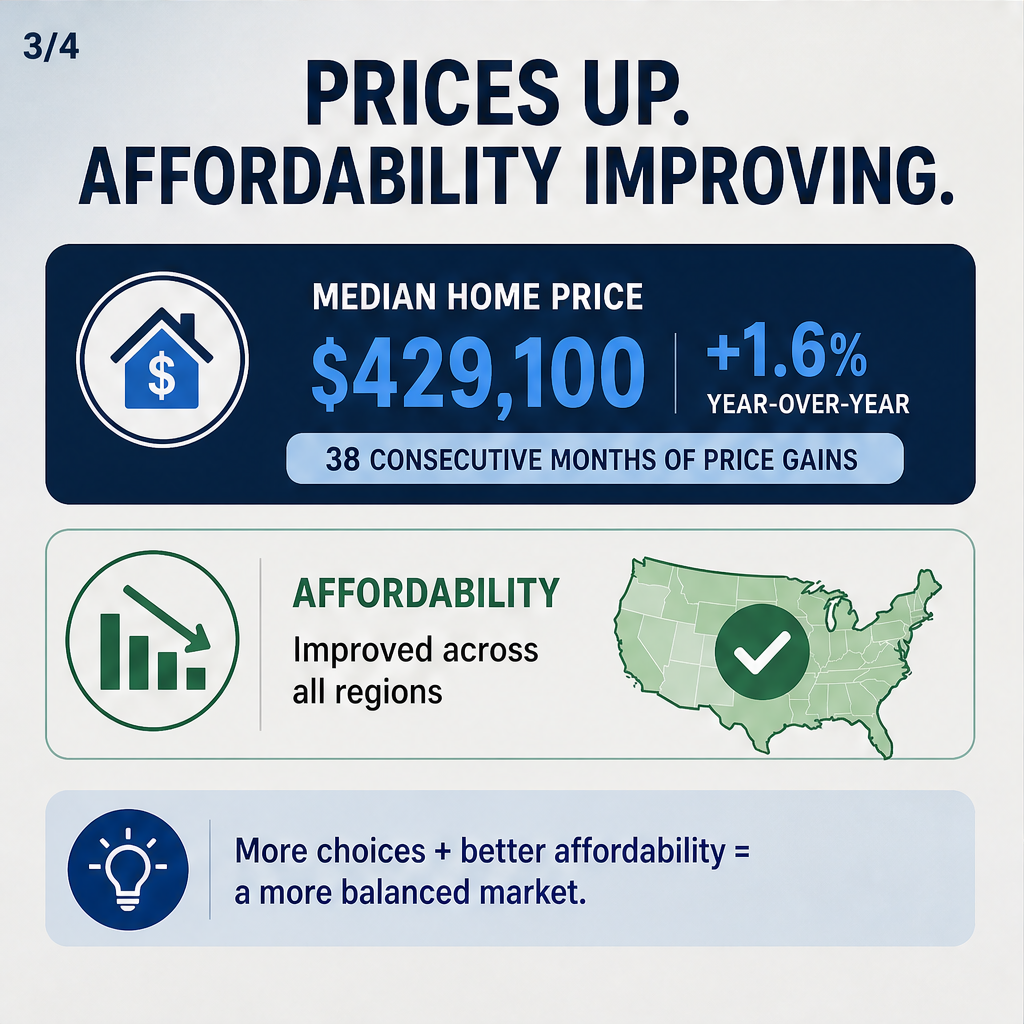 Existing-Home Market Holds Steady Despite 2.0% Dip in August — slide 3 of 5