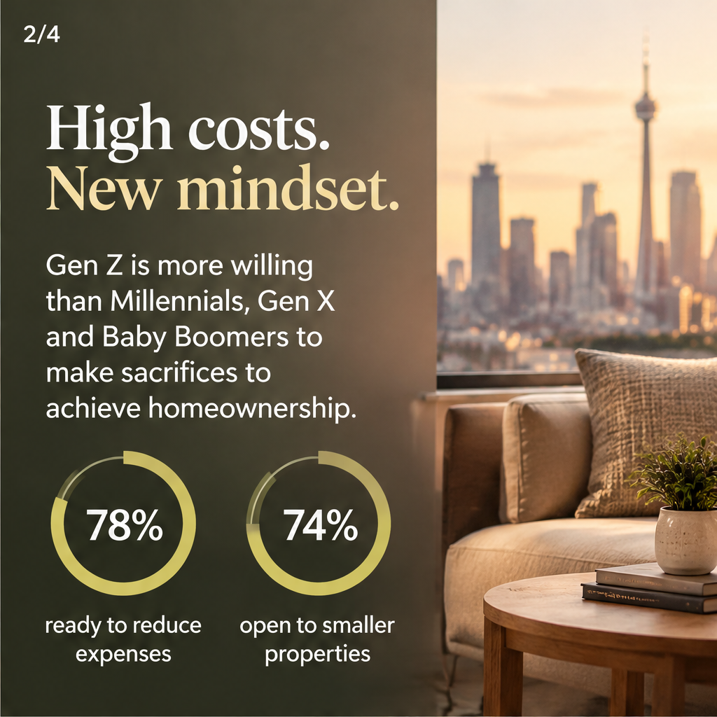 Gen Z buyers lead every generation on affordability trade-offs — slide 2 of 5