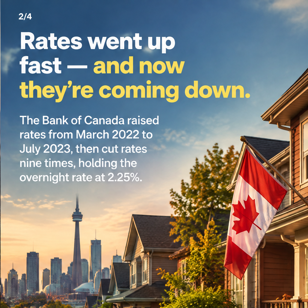 Canada housing affordability and market trends — slide 2 of 5