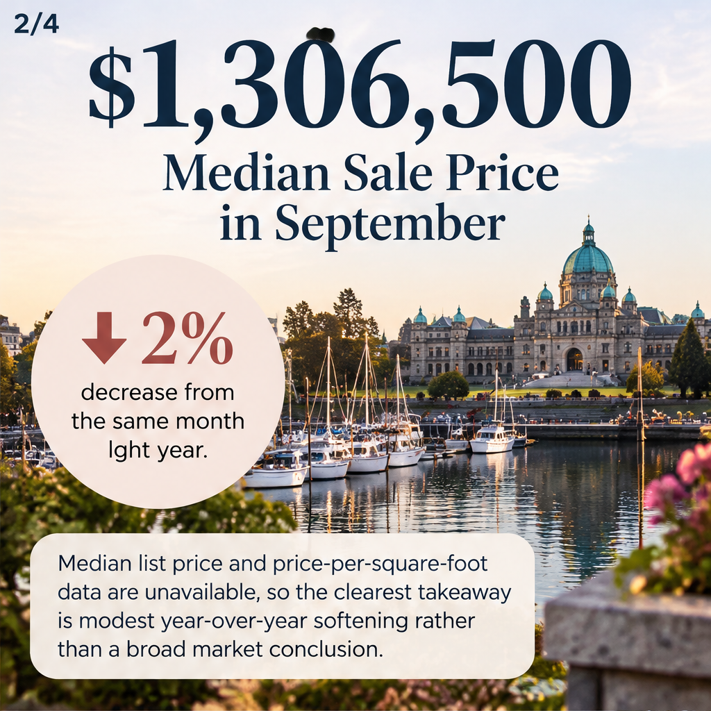 Victoria Real Estate Check-In: $1.3065M Median Sale Price — slide 2 of 5