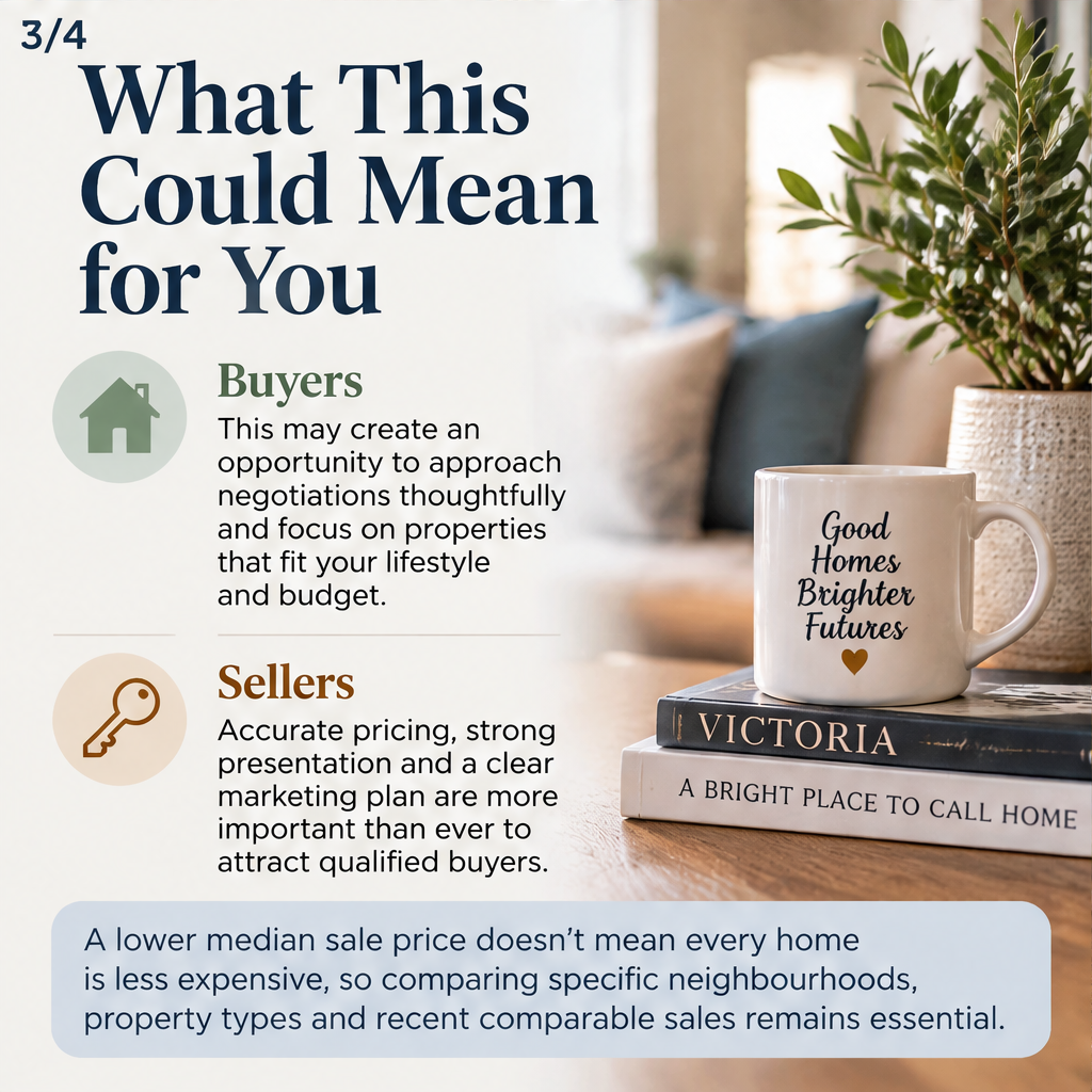 Victoria Real Estate Check-In: $1.3065M Median Sale Price — slide 3 of 5