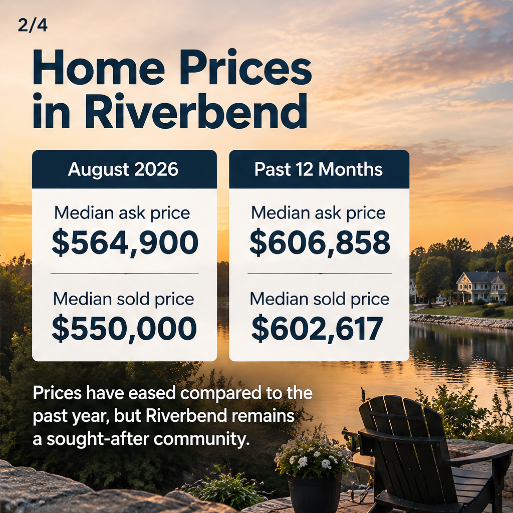 Riverbend Real Estate Statistics Update — slide 2 of 5