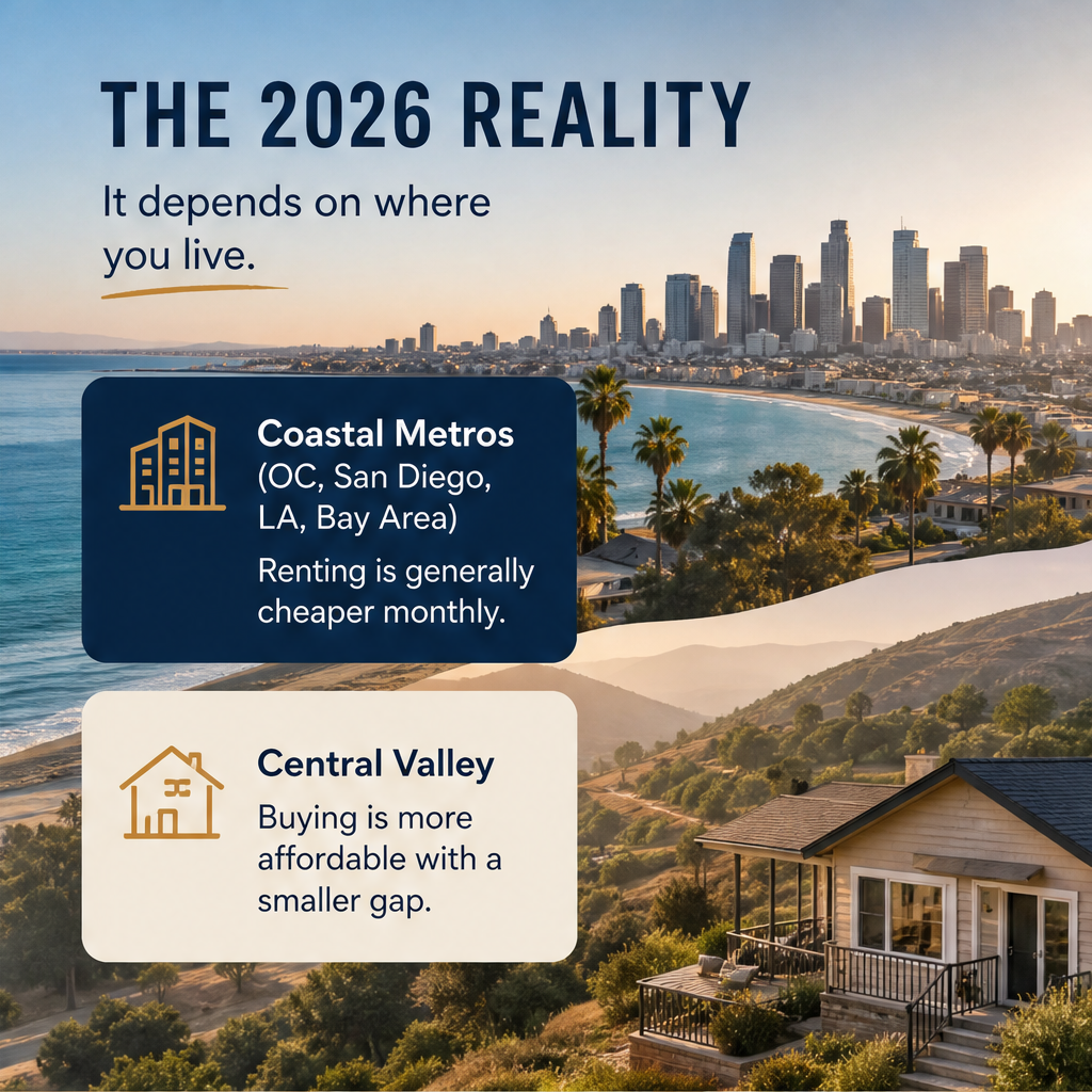 Should You Rent or Buy a Home in California in 2026? — slide 2 of 5