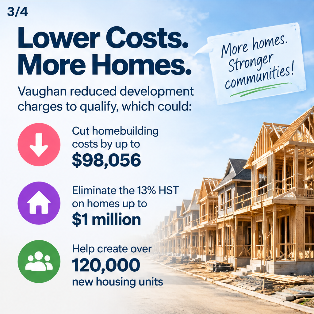 Vaughan receives nearly $700M in housing infrastructure funding as part of provincial-federal development charge reduction policy — slide 3 of 5