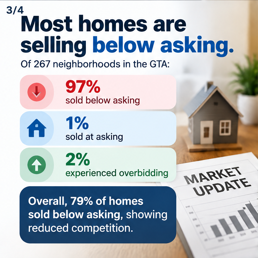 Single-Family Homes Enjoy Stable Market with Steady Demand — slide 3 of 5
