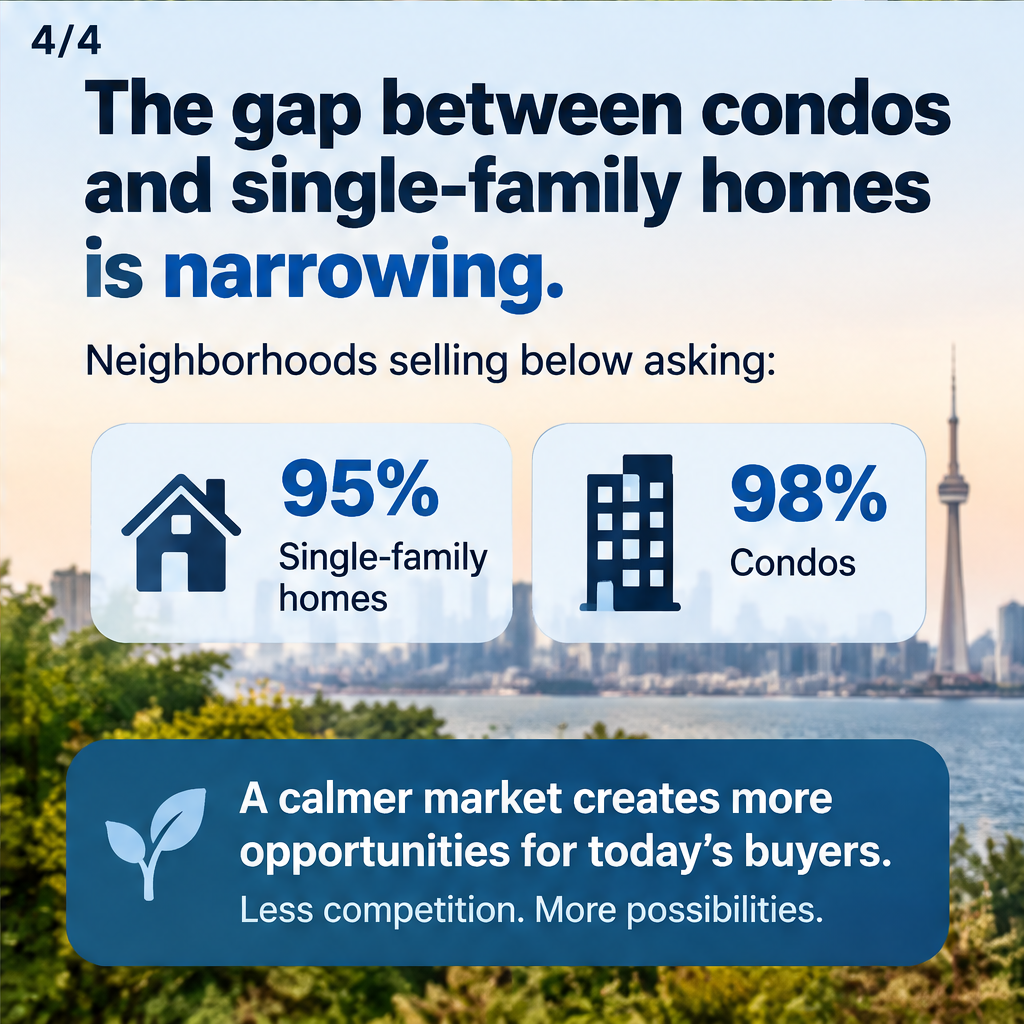 Single-Family Homes Enjoy Stable Market with Steady Demand — slide 4 of 5