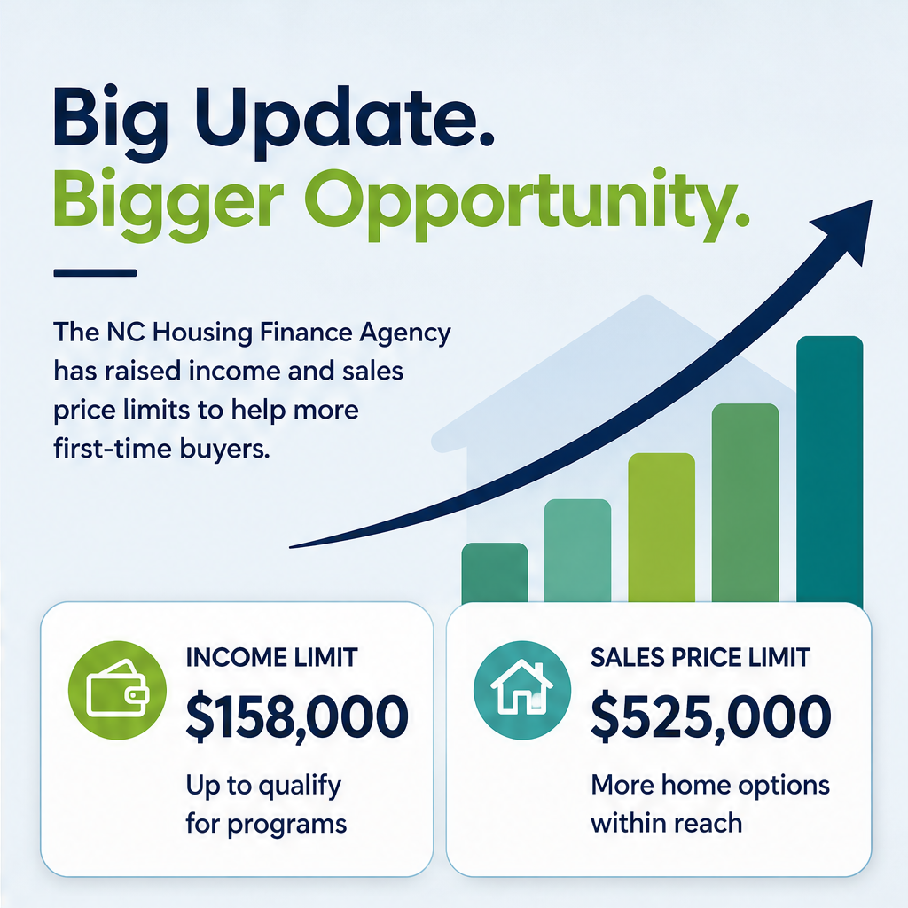 NC Housing Finance Agency ups income limit for first-time home buyers — slide 2 of 5