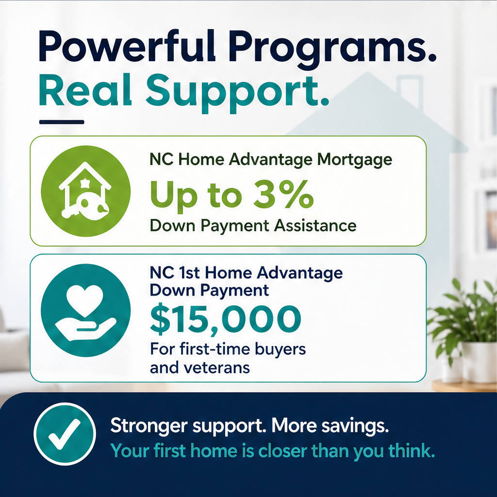 NC Housing Finance Agency ups income limit for first-time home buyers — slide 3 of 5