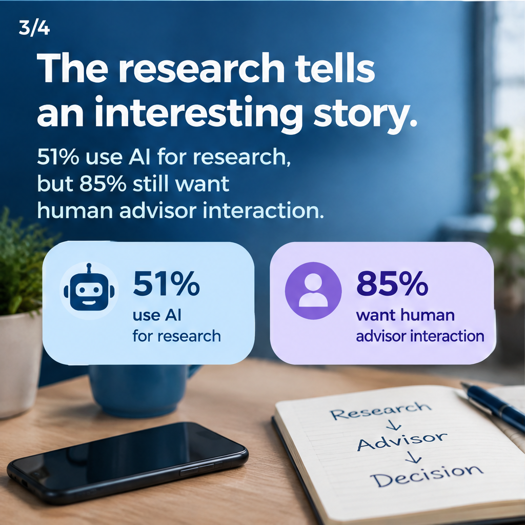 Capgemini: 58% of Consumers Confident in Life Insurance Policies — slide 3 of 4