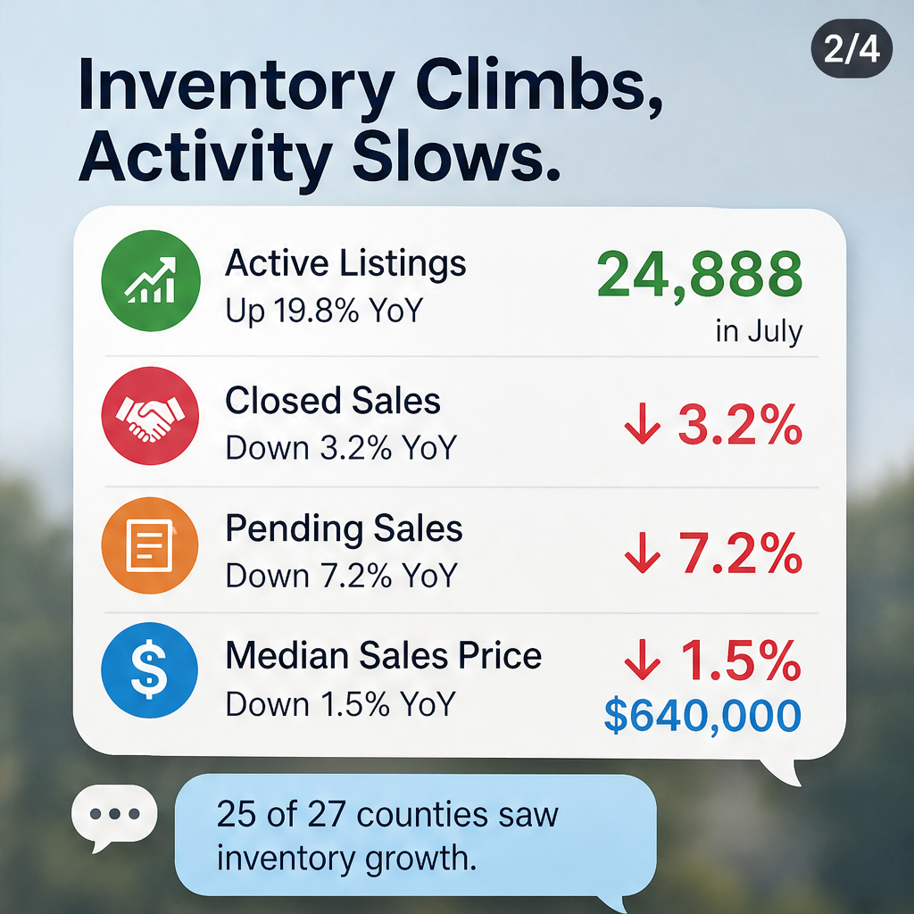 July Housing Report: Inventory Climbs Nearly 20% Over Year Ago — slide 2 of 5