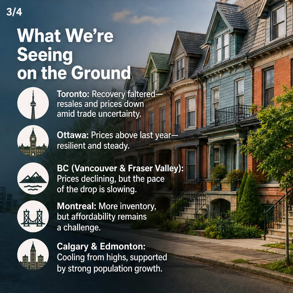 Canada's housing markets show persistent regional splits — slide 3 of 5