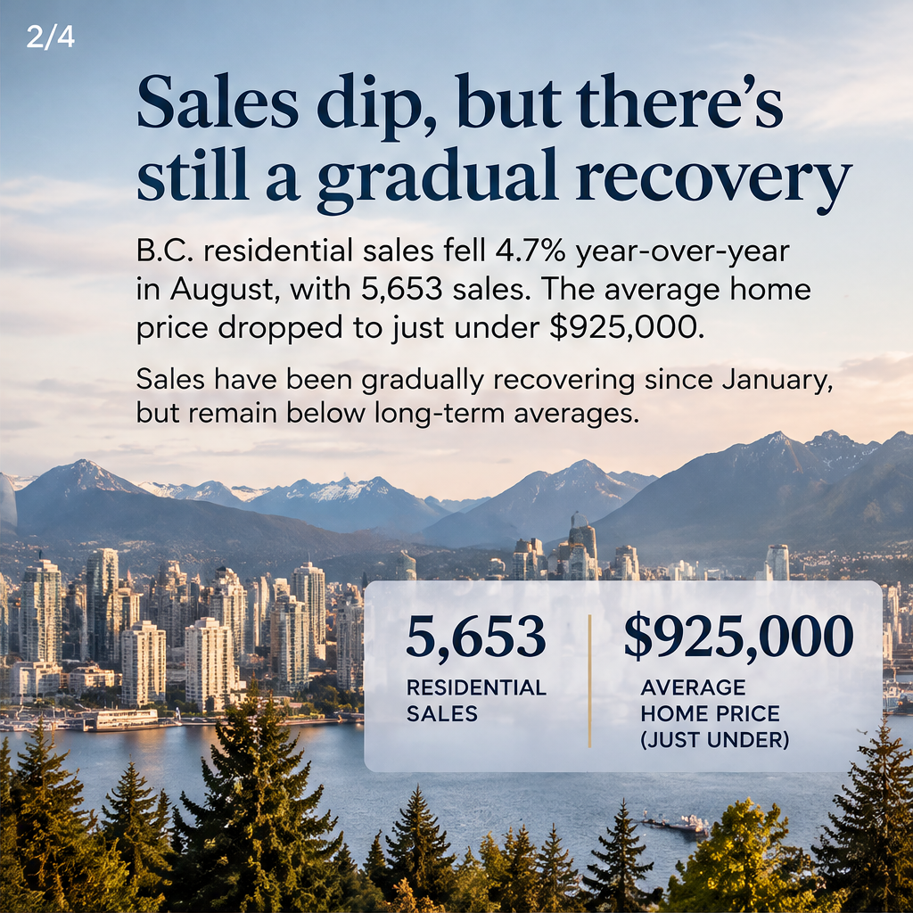 B.C. Home Market Shows Signs of Gradual Recovery in August — slide 2 of 5