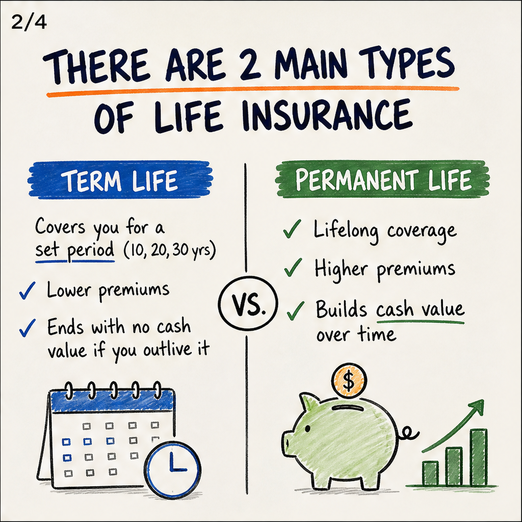 Types of life insurance: A complete guide — slide 2 of 5
