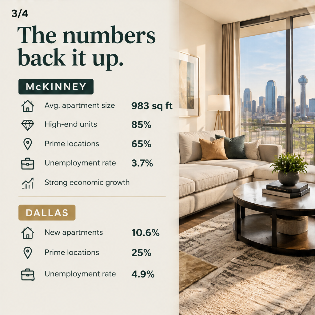 McKinney is 1st in best cities for renters — Why didn't Dallas make the top 50? — slide 3 of 4