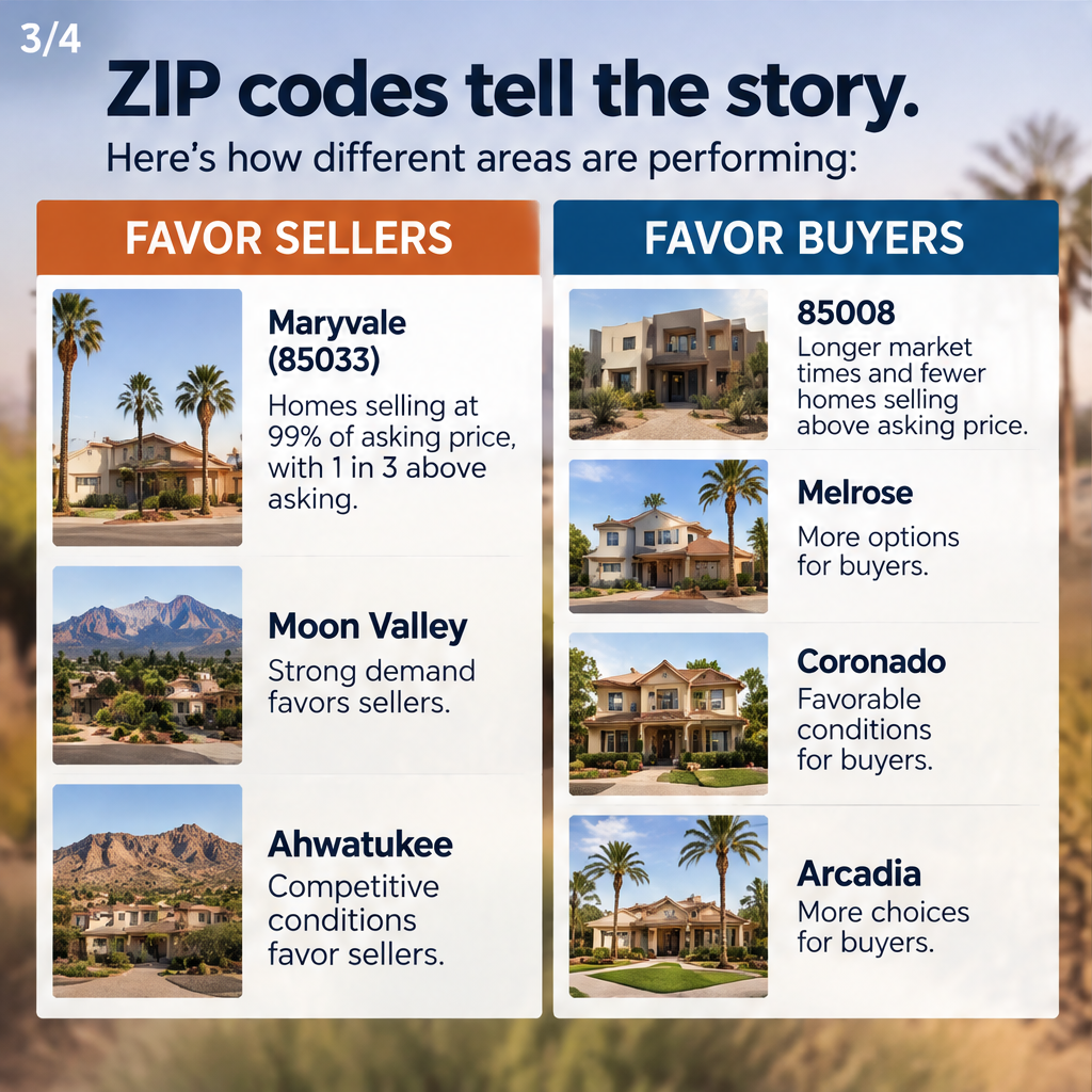 Phoenix real estate market is balanced, according to a new report — slide 3 of 5