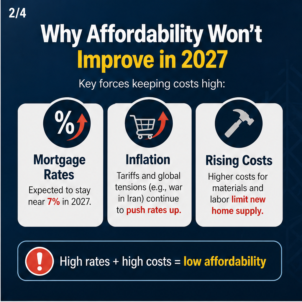 2027 Brings Promising Homebuying Opportunities Ahead — slide 2 of 5
