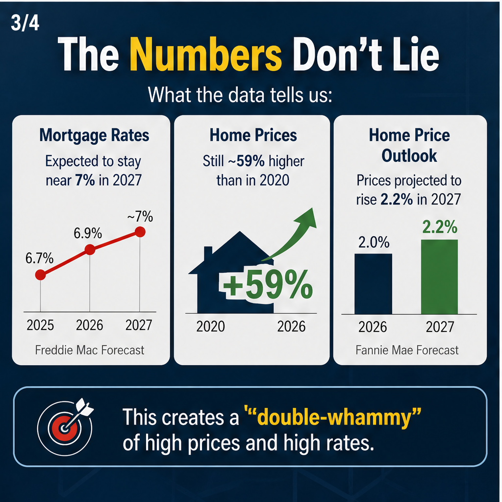 2027 Brings Promising Homebuying Opportunities Ahead — slide 3 of 5