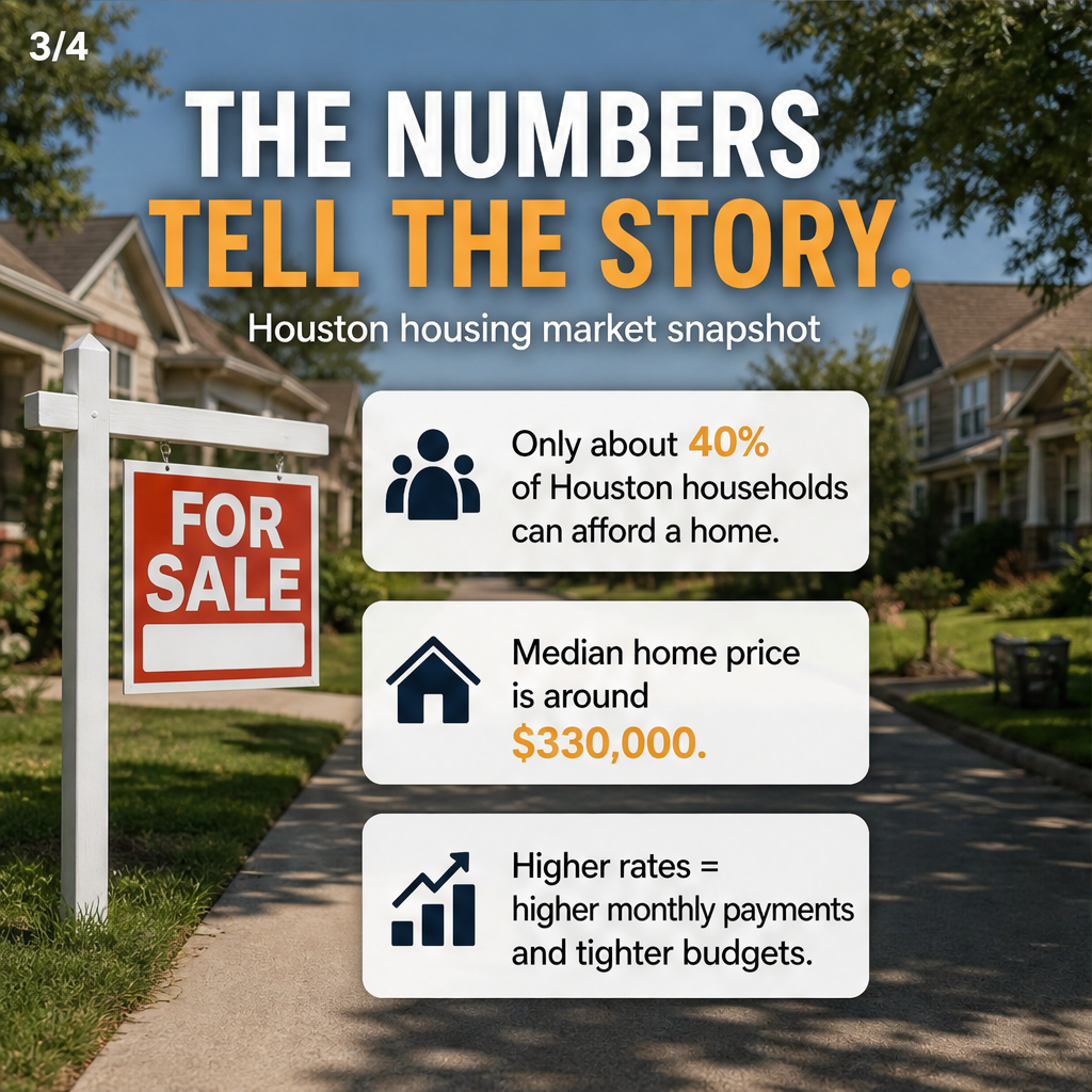 How Texas Real Estate Adapts to Federal Rate Changes — slide 3 of 5