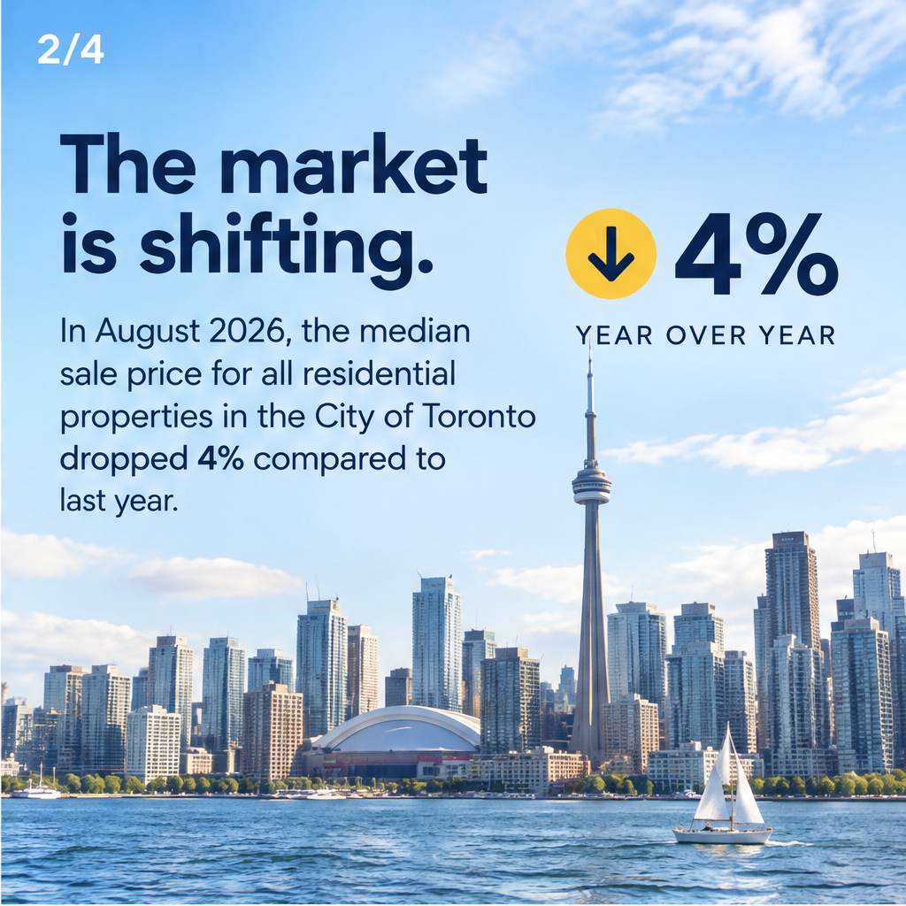 Toronto Home Prices Dip: More Opportunity for Buyers — slide 2 of 5