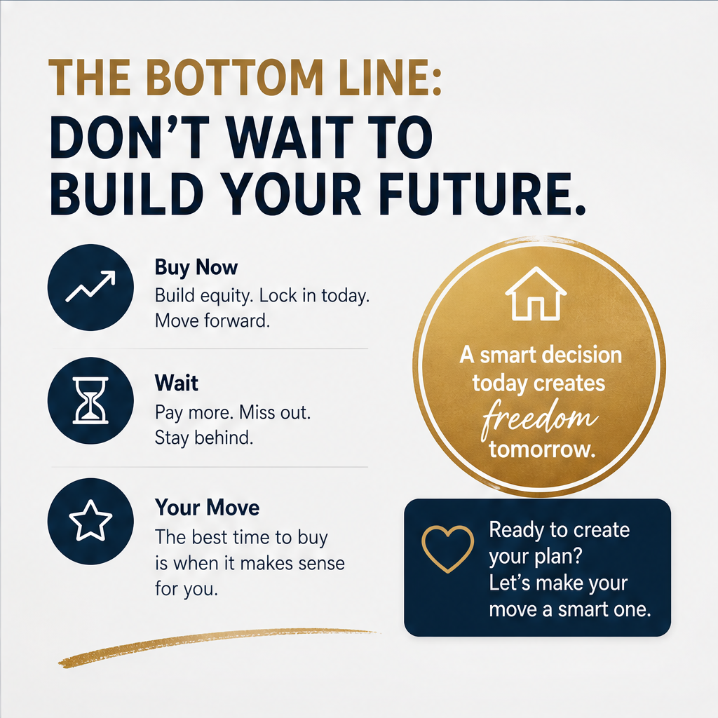 Is it Smarter to Buy Now or Wait? — slide 4 of 4