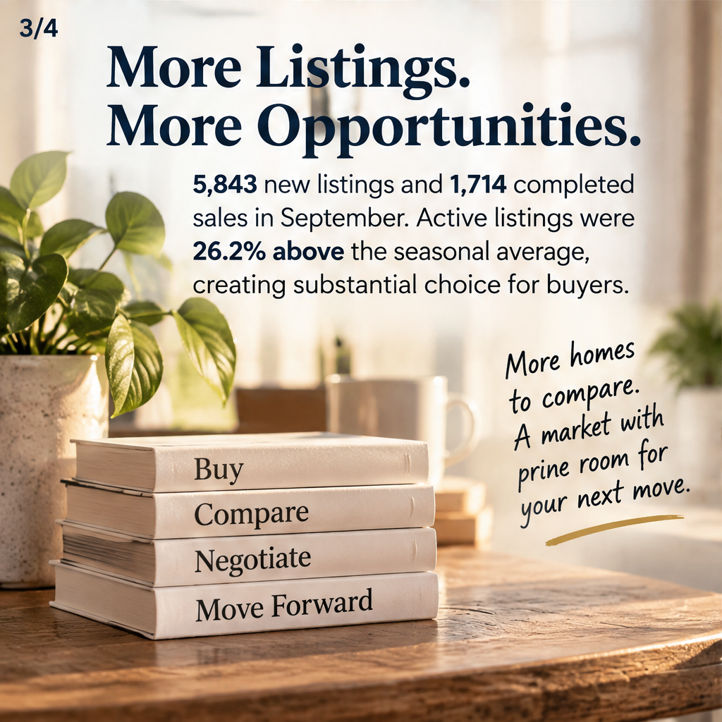 More Choice, Less Rush: Vancouver’s September Market — slide 3 of 5
