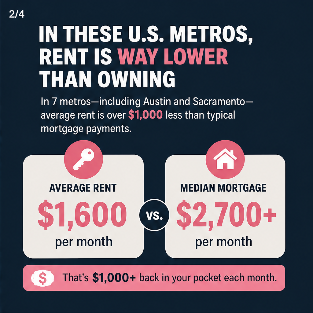 Save $1,000 Monthly Renting in These Two U.S. Cities — slide 2 of 5