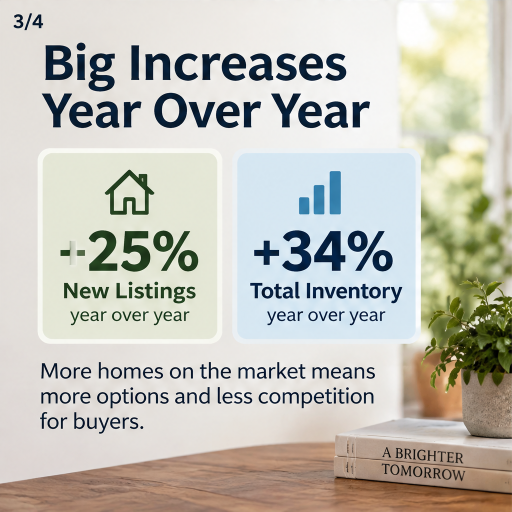 Buyers: More Homes to Choose From in Apple Valley — slide 3 of 5