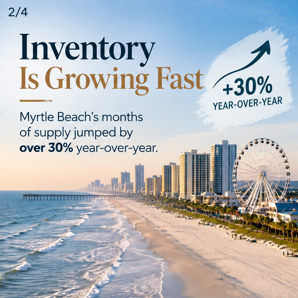 Buyers: Myrtle Beach Inventory Is Growing Fast — slide 2 of 5