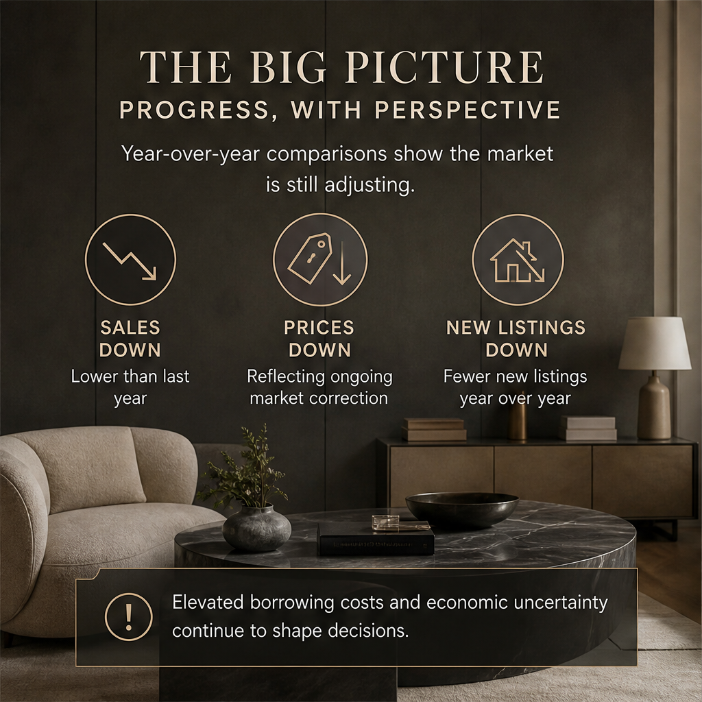 Greater Toronto home sales extend gains for fifth consecutive month in July — slide 3 of 5