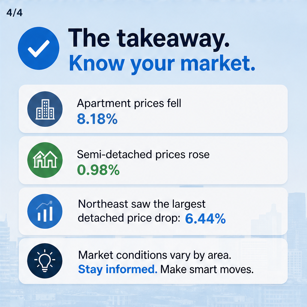 Homebuyers Find Great Deals on Detached Homes in Calgary — slide 4 of 5