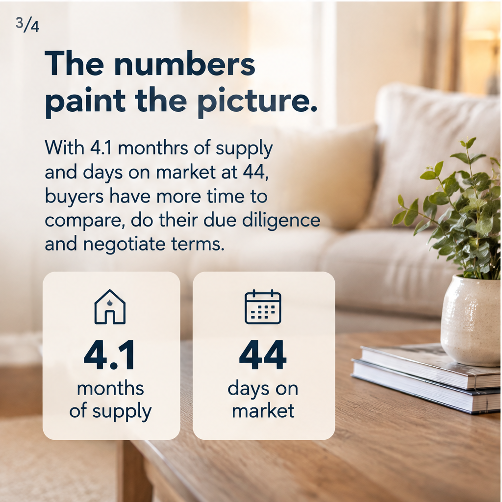 Edmonton Market Watch: Who Has the Leverage? — slide 3 of 5