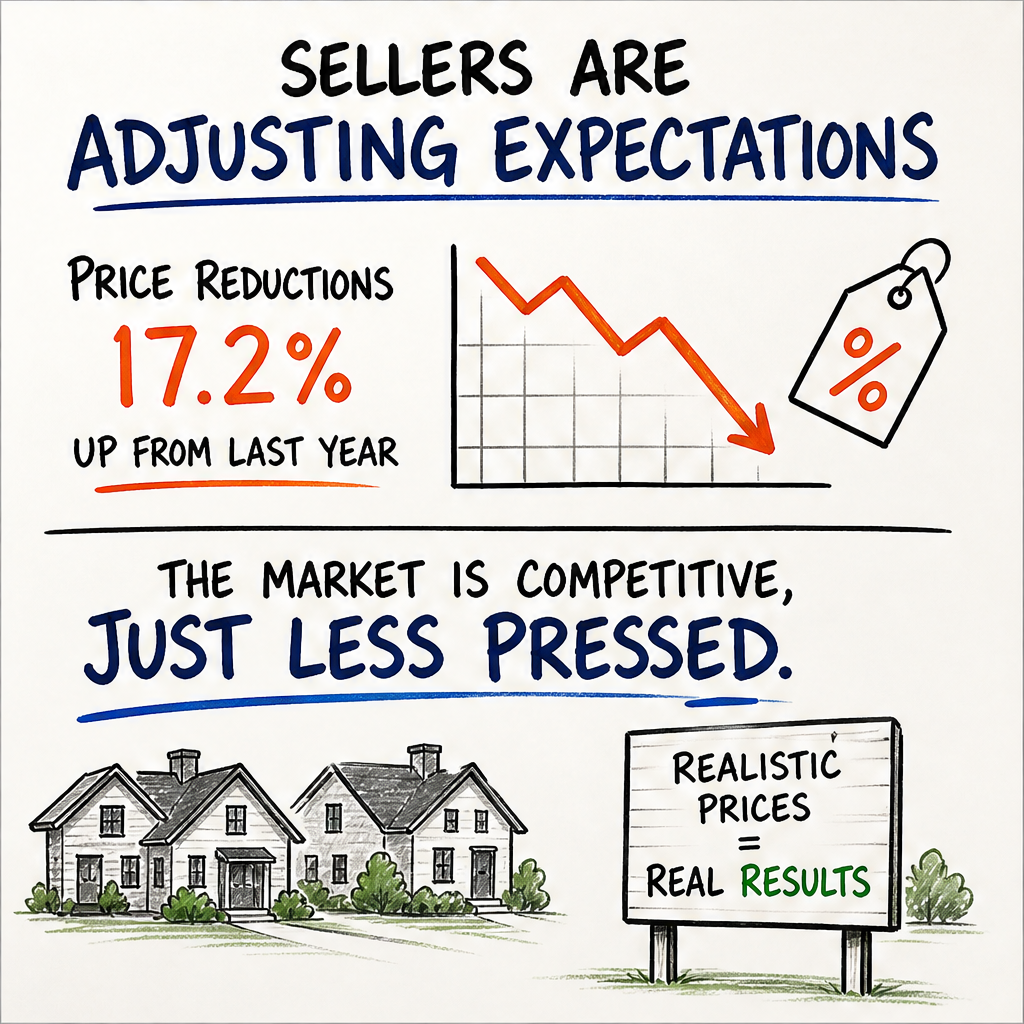 Cincinnati Inventory Surges but Homes Still Move Fast — slide 3 of 4
