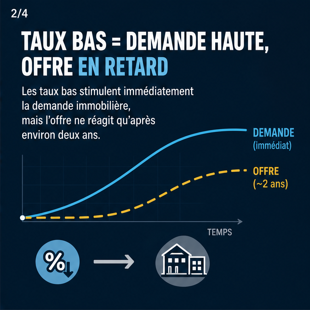 La Banque du Canada analyse l’effet des taux sur le logement — slide 2 of 5