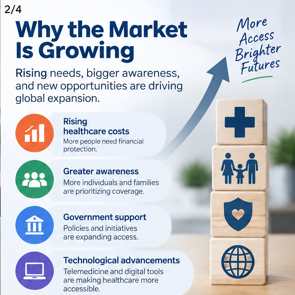 Healthcare Insurance Market Set for Significant Expansion — slide 2 of 5