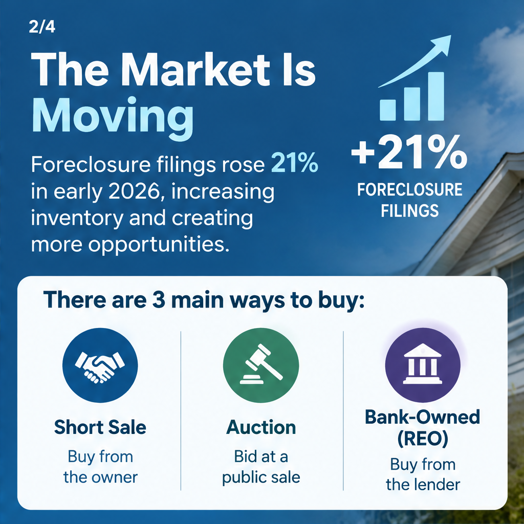 How to Buy a Foreclosed Home — slide 2 of 5