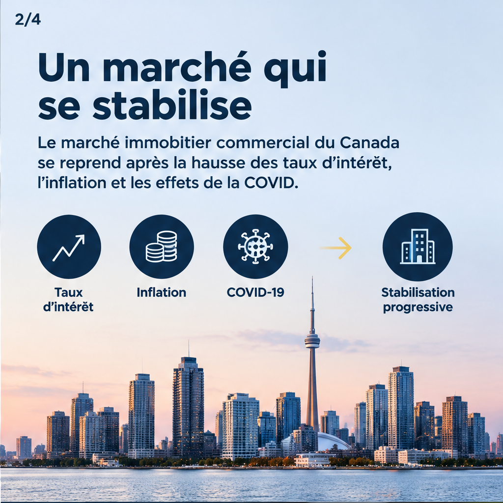 Pourquoi le marché immobilier commercial canadien pourrait attirer de nouveau les investisseurs institutionnels — slide 2 of 5