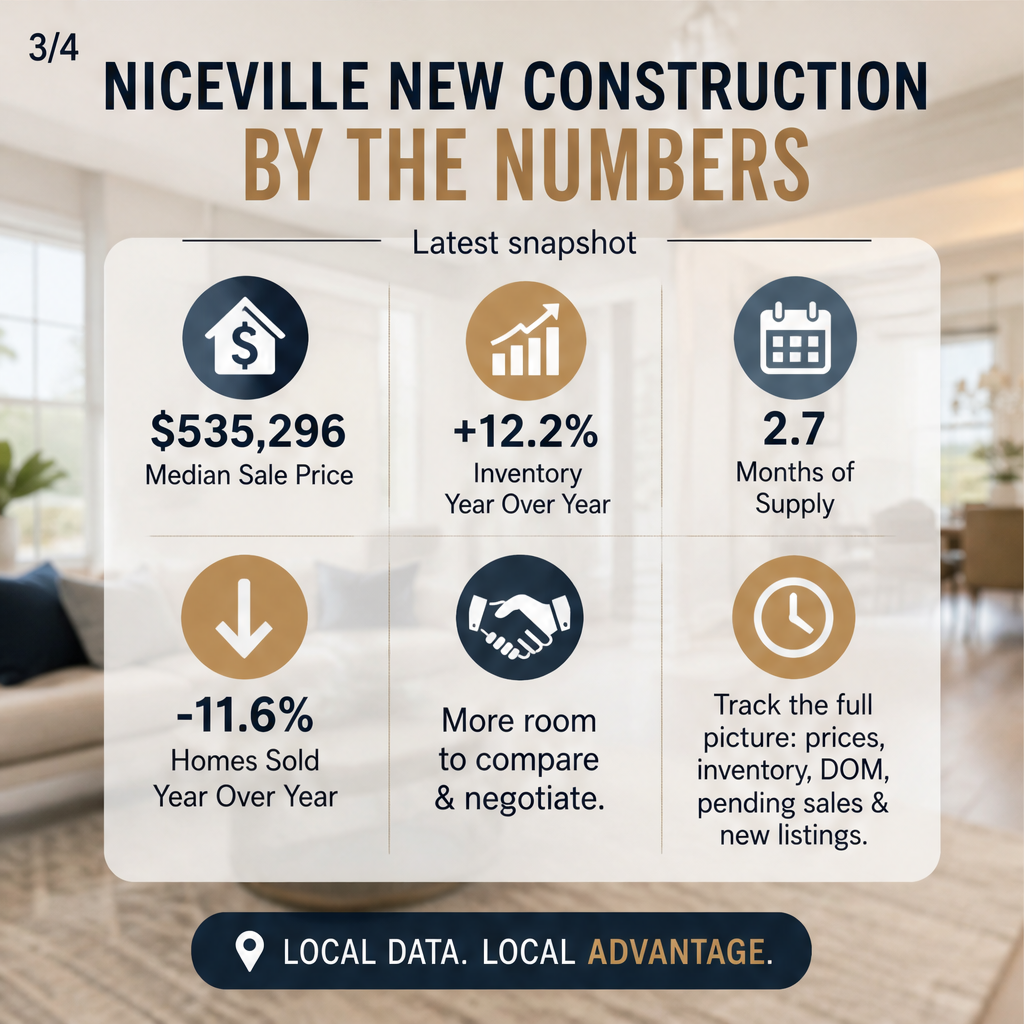 Florida New Construction Tells Different Stories — slide 3 of 5